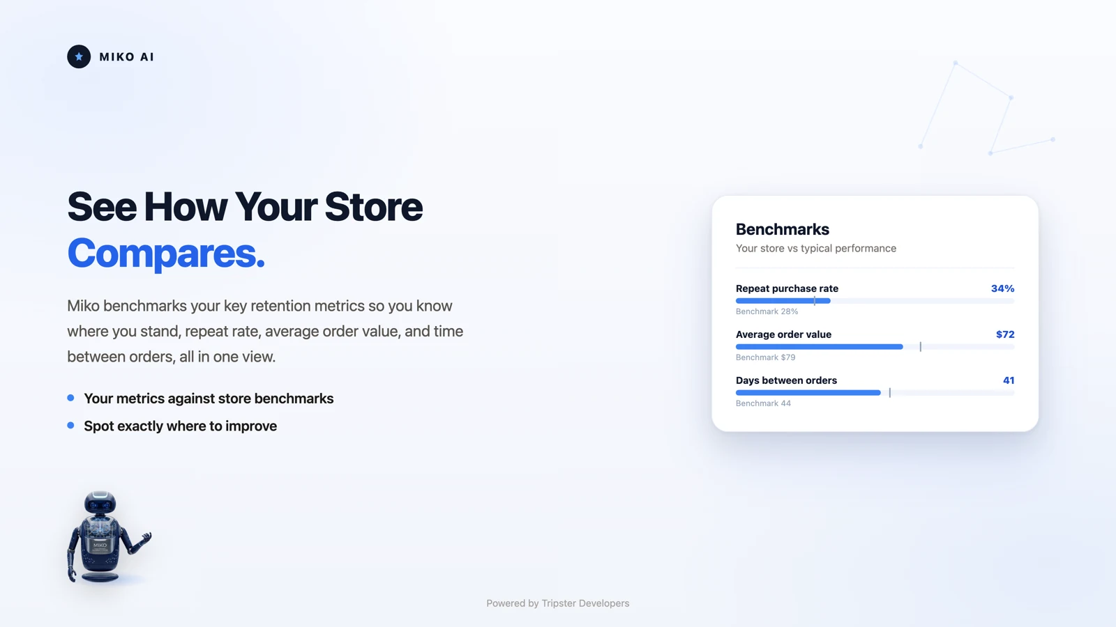 Miko Claude AI, see how your store compares, not just how it is doing