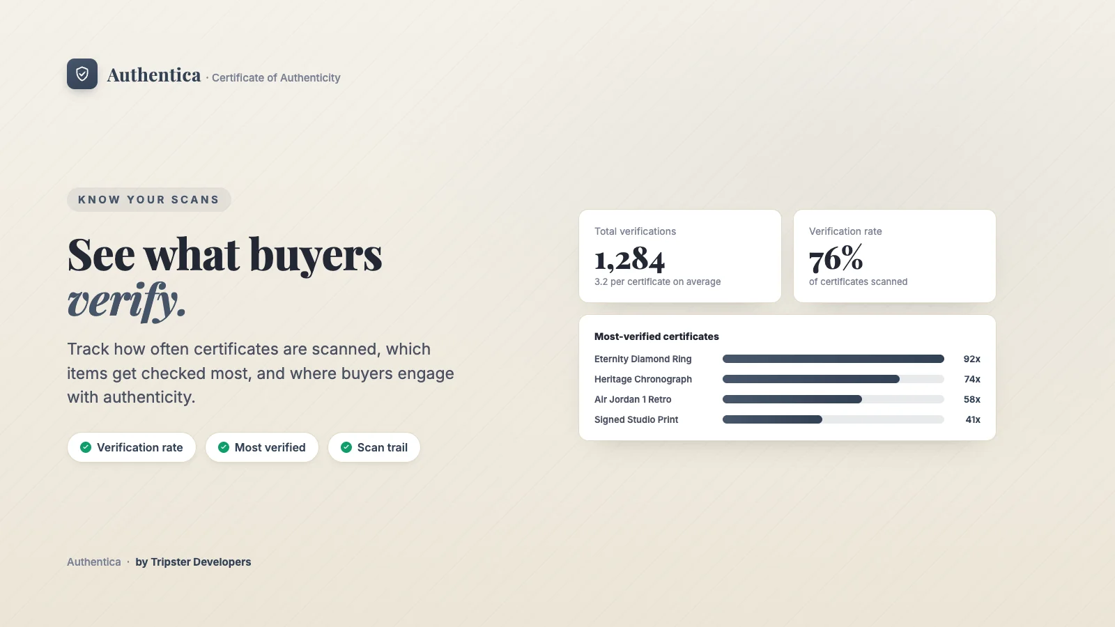 Authentica verification analytics with scan trends and top verified items